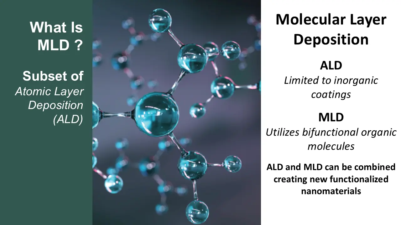 What is Molecular Layer Deposition?