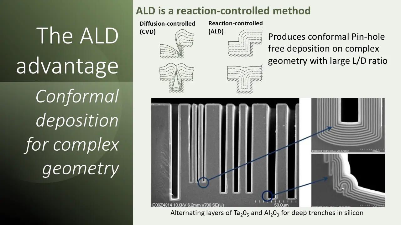 Arradiance what is Altomic Layer Deposition - 2