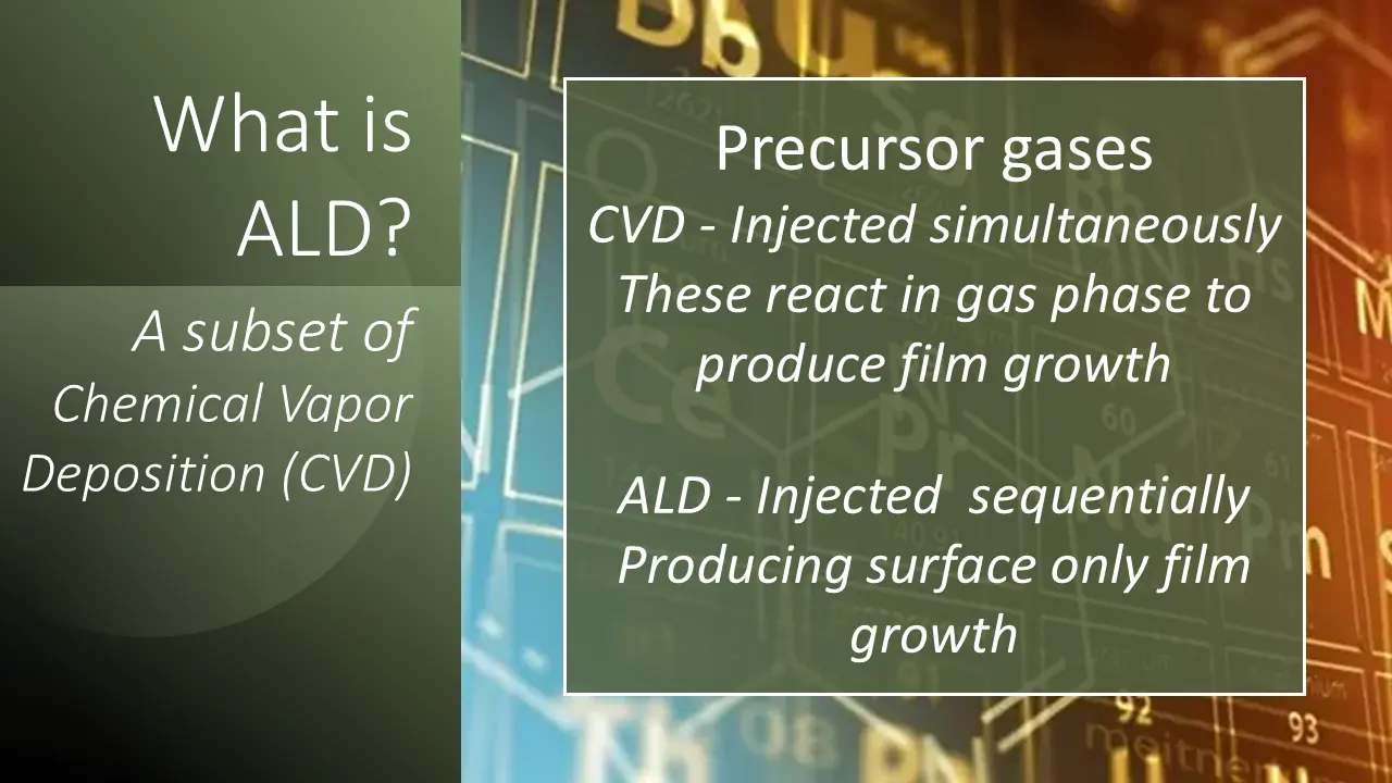 Arradiance what is Altomic Layer Deposition - 7